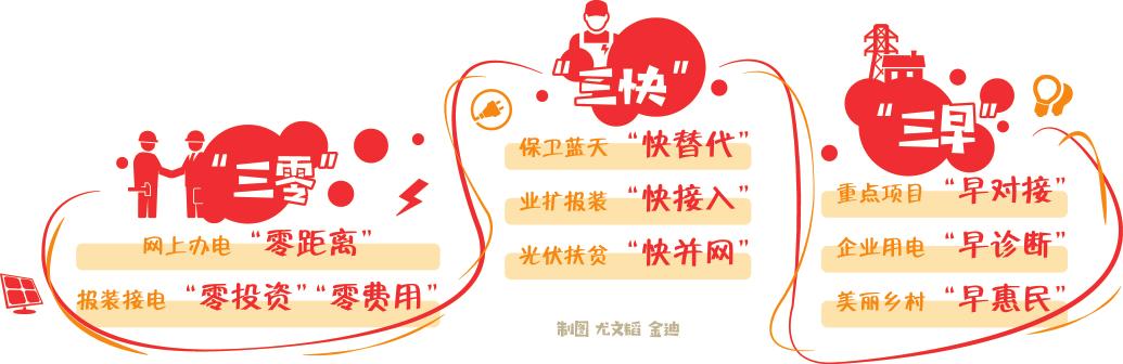 　　“一鍵式服務(wù)真是方便了很多，我再也不用跑營業(yè)廳了?，F(xiàn)在辦電，‘美氣得很’（好得很）！”6月28日，家住寧夏銀川市利群西街上海新村的湯大媽在銀川供電公司工作人員手中的移動終端上進行電子簽名
