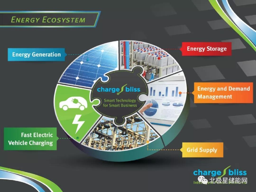 
	中國儲能網(wǎng)訊：據(jù)研究分析，微電網(wǎng)在學校醫(yī)院等場所應(yīng)用市場最具前景，美國加州凱撒醫(yī)院的案例包含了光伏、儲能、電動汽車等多項新能源技術(shù)，具有代表意義。



	據(jù)美國媒體報道，加利福尼亞里士滿醫(yī)療中心的示范性可再生能源微電網(wǎng)項目獲得了經(jīng)濟效益，凱撒醫(yī)院正將光伏及儲能技術(shù)推廣至其經(jīng)營的50多家醫(yī)療機構(gòu)，未來兩年數(shù)量可能還會翻倍