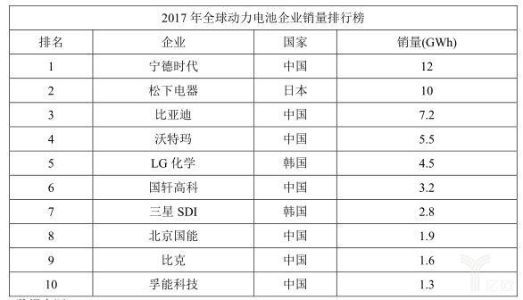 
	中國儲能網(wǎng)訊：終于，寧德時代光榮而驕傲地踏進了汽車發(fā)源地。


	德國時間7月9日下午，寧德時代新能源科技股份有限公司與德國圖林根州州政府簽署了一份投資協(xié)議