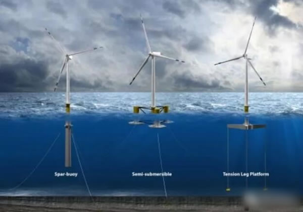                                         
	　　全球海上風(fēng)電正朝著更大、更深、更遠(yuǎn)的趨勢發(fā)展。漂浮式風(fēng)電被認(rèn)為是全球海上風(fēng)電走向深藍(lán)的利器