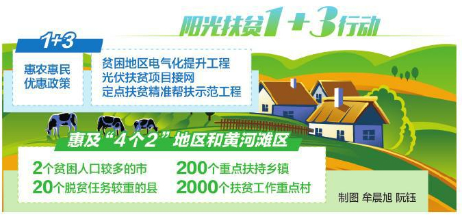 
　　7月15日，在山東菏澤東明灘區(qū)，電力員工正在加緊建設10千伏跨黃河輸電線路。該工程投運后，將為黃河西岸7個行政村農業(yè)灌溉提供可靠的電力保障，加快當?shù)厝罕娒撠氈赂徊椒? onError=
