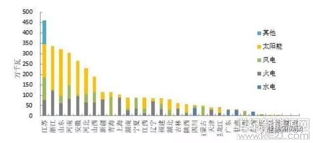  上帝關(guān)上一扇門的同時(shí)，也會(huì)打開一扇窗。近日，深圳和廣東東莞兩則促進(jìn)分布式光伏發(fā)展的地方政策打破了后5.31時(shí)期光伏產(chǎn)業(yè)的集體沉默