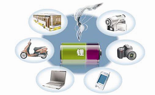 
			              不久前，特斯拉落戶中國上海。
這一訊息不但讓龐大的國內(nèi)汽車市場“驚掉下巴”，也在鋰礦資源市場掀起了滔天巨浪