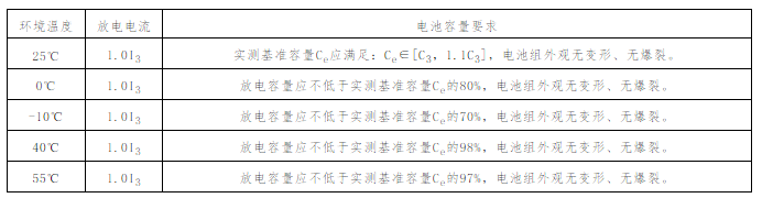 
	一、政策與法規(guī)部分


	1、國(guó)家開(kāi)展梯次電池利用的背景是什么？


	近年來(lái)，我國(guó)新能源汽車(chē)產(chǎn)業(yè)快速發(fā)展，截至2017年底，新能源汽車(chē)?yán)塾?jì)產(chǎn)量超過(guò)180萬(wàn)輛，動(dòng)力蓄電池累計(jì)裝配量超過(guò)85GWh。據(jù)預(yù)測(cè)，2020年電池報(bào)廢量將達(dá)約20萬(wàn)噸（24.6GWh）