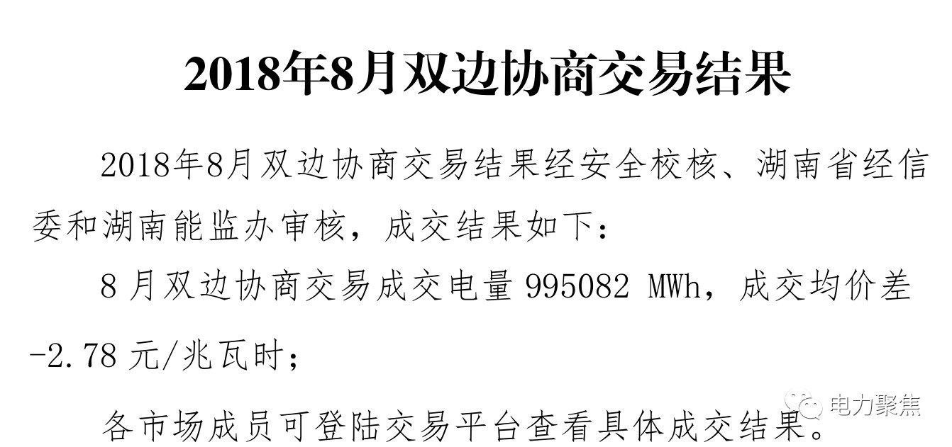 　　湖南電力交易中心日前發(fā)布8月月度雙邊協(xié)商結(jié)果，成交電量995082兆瓦時，成交均價差-2.78元/兆瓦時，價差進(jìn)一步走低。目前8月年度雙邊已成交14.81億千瓦時，年度競價已成交0.001億千瓦時，8月祁韶直流掛牌交易成交13億千瓦時，加上月度雙邊成交電量，在尚未組織競價交易的情況下成交37.76億千瓦時，已超過7月總市場電量2.14億千瓦時，創(chuàng)下新高