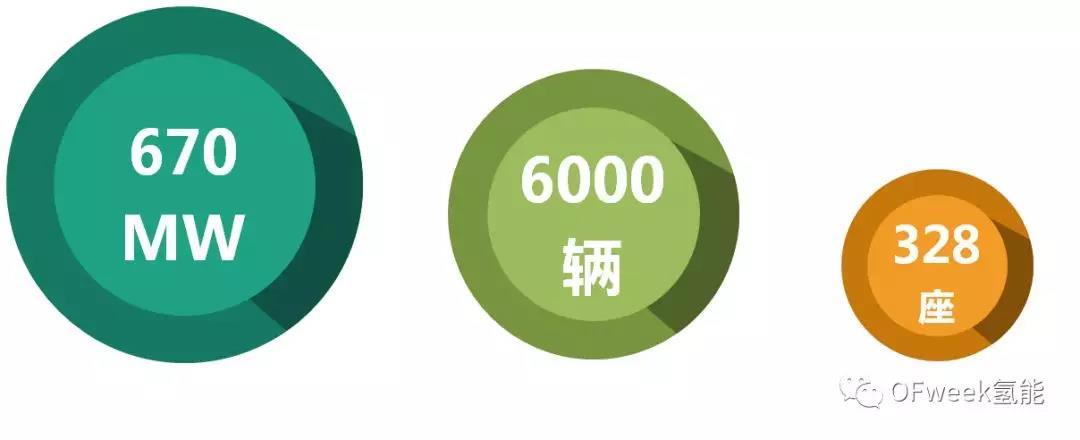 
	中國儲能網(wǎng)訊:眾所周知，氫氣是一種優(yōu)質(zhì)的燃料，資源豐富，燃燒熱量大，產(chǎn)物無任何污染，因而是未來的一種理想能源，也是新能源汽車的發(fā)展方向之一。然而目前來看，氫氣作為燃料依然要克服制取、儲存等多方面困難，因而離大規(guī)模低成本應(yīng)用尚有距離