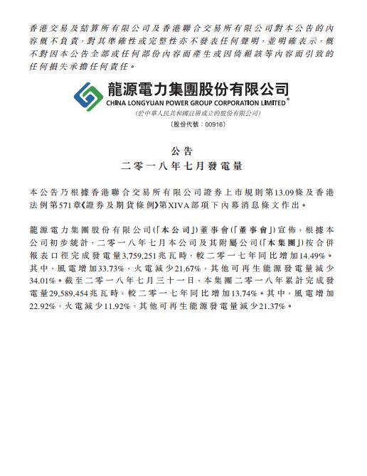 　　近日龍源電力公布集團7月發(fā)電量數(shù)據(jù)：2018年7月總發(fā)電量3,759,251兆瓦時，較2017年同比增加14.49%。其中，風電增加33.73%，火電減少21.67%，其他可再生能源發(fā)電量減少34.01%