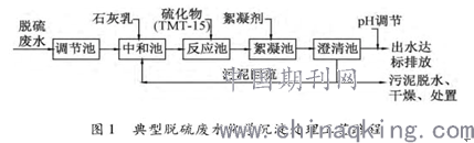 　　目前我國(guó)90%以上的火電廠采用石灰石-石膏濕法煙氣脫硫技術(shù)，該技術(shù)在運(yùn)行中會(huì)產(chǎn)生含有高鹽和重金屬的脫硫廢水，脫硫廢水零排放的處理是當(dāng)前一項(xiàng)重要的研究課題?！　∫曰痣姀S脫硫廢水因含有高鹽和重金屬等污染物，所以較難處理