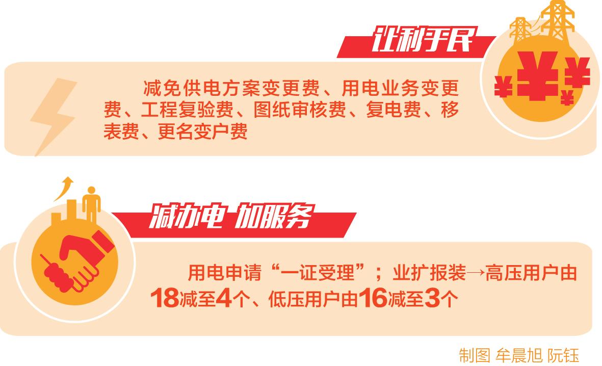 　　“師傅，我們已幫您完成‘光e寶’電子簽約，光伏電站的裝機(jī)總量為5千瓦，今日的發(fā)電總量為6千瓦時(shí)。”8月9日，青海省海東市平安區(qū)石灰窯鄉(xiāng)上唐隆臺(tái)村居民馬成和，欣喜地體驗(yàn)了一回足不出戶就能享受到高效快捷的并網(wǎng)服務(wù)，也成為青海省自然人分布式光伏電源接入國網(wǎng)光伏云網(wǎng)平臺(tái)的首個(gè)用戶