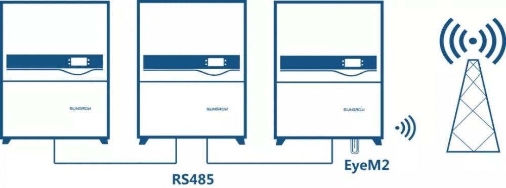 提起村級(jí)扶貧電站，
你腦海中?先Get到的是什么?
過(guò)高的初始投資成本？
貧困戶每年每戶3000元的保底扶貧收入？
還是飽受困擾的管理運(yùn)維難題？
……
脫貧“戰(zhàn)書(shū)”已下，如何才能打贏這場(chǎng)攻堅(jiān)戰(zhàn)呢？
組合拳：持續(xù)增收！

380V并網(wǎng)村級(jí)電站，多臺(tái)組合，靈活高效！

就村級(jí)扶貧電站投資成本來(lái)看，初始投資成本在整個(gè)電站系統(tǒng)投資中占相當(dāng)重要的份額，因此電站建設(shè)時(shí)系統(tǒng)成本管控非常重要，而優(yōu)秀合理的村級(jí)電站設(shè)計(jì)方案可以在降低系統(tǒng)成本方面占據(jù)優(yōu)勢(shì)。

380V并網(wǎng)的