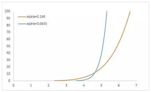                        8月9日，大唐滑縣項目采用的中國海裝120米輪轂高度鋼混塔筒機組完成吊裝，這是繼今年3月22日該機組在河南內(nèi)黃完成首秀且被市場認可后的又一次技術(shù)、工藝、施工的優(yōu)化和突破，是中國海裝“市場引領(lǐng)、技術(shù)驅(qū)動”戰(zhàn)略下的必然產(chǎn)物。 為了提高發(fā)電量和開發(fā)利用低風速、超低風速地區(qū)風資源，中國海裝認為必須在提高機組容量，改進機組運行性能，加大葉片長度以及提高輪轂高度等方面采取措施