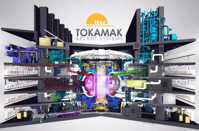 　　【中國儀表網(wǎng) 儀表下游】8月9日，由中國廣核集團(tuán)下屬中廣核工程有限公司牽頭的國際熱核聚變實(shí)驗(yàn)反應(yīng)堆(ITER)核級壓力容器蒸汽冷凝罐(VST)設(shè)計(jì)供貨項(xiàng)目在法國普羅旺斯地區(qū)卡德拉奇ITER現(xiàn)場完成最終產(chǎn)權(quán)交接。這標(biāo)志著我國企業(yè)首次中標(biāo)的國際熱核聚變實(shí)驗(yàn)反應(yīng)堆核級壓力容器設(shè)計(jì)供貨項(xiàng)目正式收官