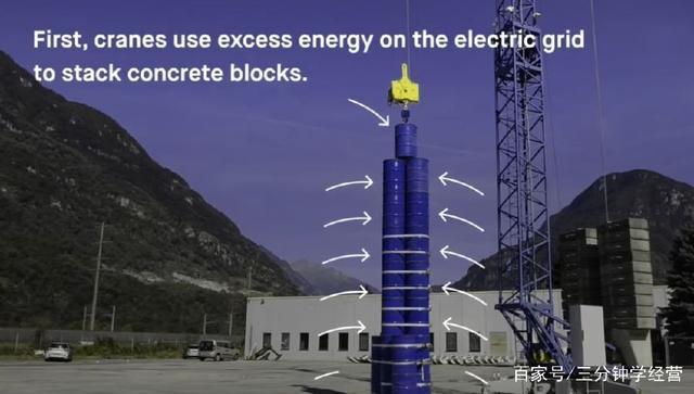 
	中國(guó)儲(chǔ)能網(wǎng)訊：抽水蓄能是一種很好的儲(chǔ)能方式，但是在許多地方，建造一座大壩要么不可能，要么水資源太寶貴了。瑞士一家名為Energy Vault的初創(chuàng)公司設(shè)計(jì)了一個(gè)能量庫(kù)系統(tǒng)，也算是可行的泵送水力替代方案：該公司不是使用水和水壩，而是使用混凝土砌塊和起重機(jī)