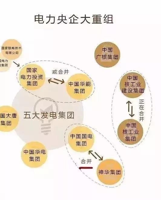 
	中國儲能網(wǎng)訊：南方電網(wǎng)公司今日上午召開干部大會，國家電力投資集團(tuán)公司原總經(jīng)理孟振平任南方電網(wǎng)公司黨組書記、董事長，南方電網(wǎng)公司原董事長李慶奎退休。



	2002年12月起，孟振平擔(dān)任中國電力投資集團(tuán)公司黨組成員、副總經(jīng)理，兼總會計師