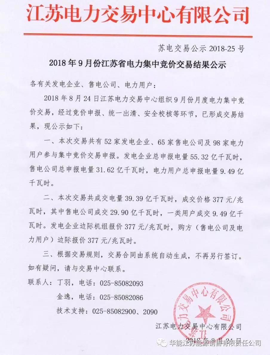 
	2018年9月江蘇省電力集中競價交易結(jié)果


	


	
