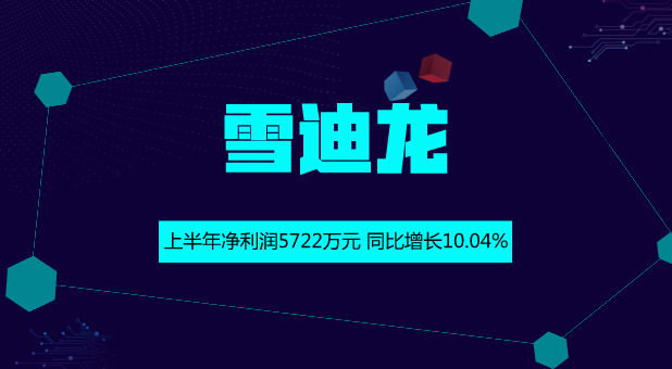 　　【中國儀表網 儀表企業(yè)】8月24日，雪迪龍發(fā)布了2018年半年報，2018年1-6月，公司實現(xiàn)營業(yè)收入4.79億元，同比增長23.89%；環(huán)保工程行業(yè)已披露半年報個股的平均營業(yè)收入增長率為28.23%；歸屬于上市公司股東的凈利潤5722.19萬元，同比增長10.04%，環(huán)保工程行業(yè)已披露半年報個股的平均凈利潤增長率為23.16%；公司每股收益為0.09元。  　　作為國內環(huán)境監(jiān)測和分析儀器市場的先入者與領航者，經過多年的發(fā)展，雪迪龍已由單一的環(huán)境監(jiān)測設備提供商發(fā)展成為環(huán)境綜合服務提