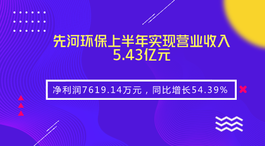 　　【中國儀表網(wǎng) 儀表企業(yè)】8月29日，先河環(huán)保發(fā)布2018年半年報(bào)，2018年1-6月，公司實(shí)現(xiàn)營業(yè)收入5.43億元，同比增長33.71%；環(huán)保工程行業(yè)已披露半年報(bào)個(gè)股的平均營業(yè)收入增長率為16.75%；歸屬于上市公司股東的凈利潤7619.14萬元，同比增長54.39%，環(huán)保工程行業(yè)已披露半年報(bào)個(gè)股的平均凈利潤增長率為13.33%；公司每股收益為0.14元。  　　先河環(huán)保是國內(nèi)高端環(huán)境監(jiān)測(cè)儀器儀表領(lǐng)軍企業(yè)，可以提供生態(tài)環(huán)境全產(chǎn)業(yè)鏈綜合服務(wù)，為政府提供環(huán)境監(jiān)測(cè)、咨詢服務(wù)、治理為一體的
