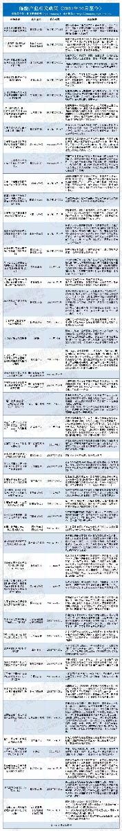 
	2018年以來，伴隨各地方儲能相關(guān)政策相繼出臺，沉寂多時的儲能產(chǎn)業(yè)煥發(fā)出勃勃生機，在用戶側(cè)、輔助服務(wù)、電網(wǎng)側(cè)、可再生能源并網(wǎng)、智能微電網(wǎng)等領(lǐng)域快速發(fā)力，項目規(guī)模也屢創(chuàng)新高，“首個”字眼頻現(xiàn)報道。此外，越來越多的企業(yè)開始入場或準備入場，特別是在“5·31新政”之后，不少曾以光伏為主的新能源企業(yè)開始轉(zhuǎn)向儲能，以期抓住電力市場的下一個風(fēng)口