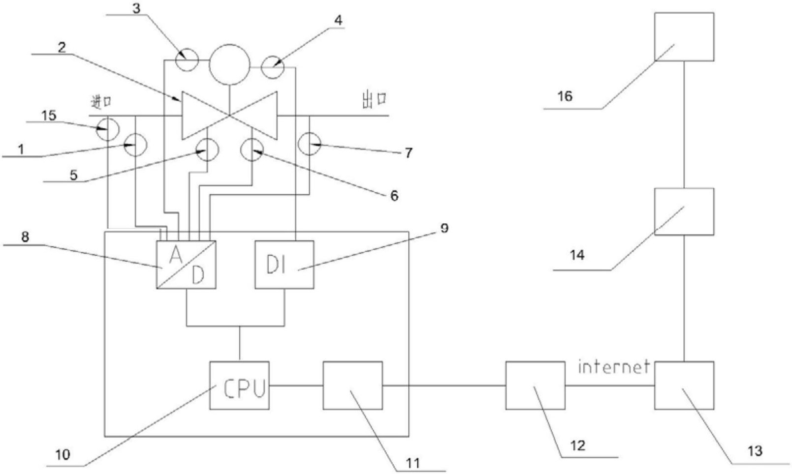 　　【中國(guó)儀表網(wǎng) 儀表專(zhuān)利】創(chuàng)意無(wú)極限，儀表大發(fā)明。今天為大家介紹一項(xiàng)國(guó)家發(fā)明授權(quán)專(zhuān)利——一種智能閥門(mén)系統(tǒng)