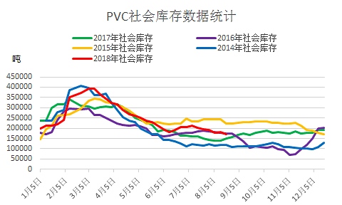 
                
	【電纜網(wǎng)訊】8月下旬以來電石價(jià)格連續(xù)調(diào)漲，PVC企業(yè)電石到貨僅能供應(yīng)剛需或略顯緊張，PVC企業(yè)采購積極。與此同時(shí)，受降雨以及運(yùn)輸不暢因素影響，電石主產(chǎn)地之一的烏海地區(qū)價(jià)格再次上漲