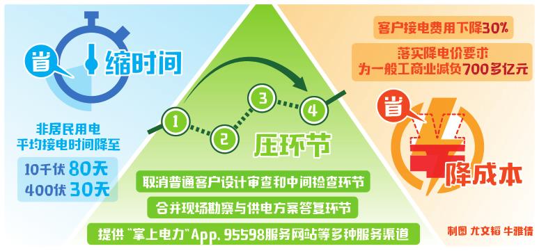 　　優(yōu)化營(yíng)商環(huán)境，就是解放生產(chǎn)力，就是激發(fā)市場(chǎng)活力，為人民群眾增便利。只有把百姓痛點(diǎn)變成改革著力點(diǎn)，才能真正實(shí)現(xiàn)改革突破