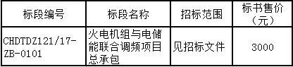
	山西省華電忻州廣宇煤電有限公司火電機(jī)組與電儲能聯(lián)合調(diào)頻項目正在招標(biāo)，詳細(xì)要求如公告：



	華電忻州廣宇煤電有限公司



	火電機(jī)組與電儲能聯(lián)合調(diào)頻項目總承包招標(biāo)公告



	(招標(biāo)編號：CHDTDZ121/17-ZB-01)



	項目所在地區(qū)：山西省忻州市開發(fā)區(qū)



	一、招標(biāo)條件



	忻州廣宇煤電有限公司火電機(jī)組與電儲能聯(lián)合調(diào)頻項目總承包已由項目審批/核準(zhǔn)/備案機(jī)關(guān)批準(zhǔn)，項目資金為自籌;招標(biāo)人為忻州廣宇煤電有限公司。本項目已具備招標(biāo)條件，現(xiàn)進(jìn)行公開招標(biāo)



	二、項目概況和招標(biāo)范圍