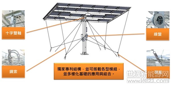 導(dǎo)讀： 光伏行業(yè)要實(shí)現(xiàn)平價(jià)上網(wǎng)，一方面要在光伏發(fā)電技術(shù)方面持續(xù)創(chuàng)新升級，提高系統(tǒng)發(fā)電效率；另一方面要實(shí)現(xiàn)土地等非技術(shù)成本的降低。

經(jīng)過多年的快速發(fā)展之后，中國光伏產(chǎn)業(yè)因?yàn)?ldquo;531”新政的發(fā)布迎來轉(zhuǎn)折，新政雖然放緩了光伏市場的增長速度，但是卻同時(shí)加速了光伏行業(yè)邁向平價(jià)上網(wǎng)的腳步