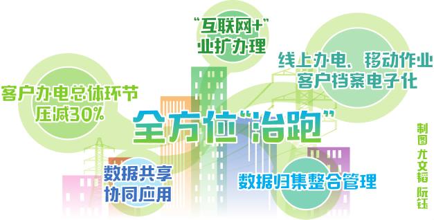 　　今年，國網(wǎng)上海市電力公司高度重視助力優(yōu)化用電營商環(huán)境工作，以黨的十九大精神和上海市政府工作要求為指引，將提升辦電服務(wù)水平作為滿足人民美好生活用電需求的重要抓手，全面落實中央關(guān)于將浙江“最多跑一次”改革經(jīng)驗向全國推廣的要求，開啟“最多跑一次”服務(wù)創(chuàng)新。

　　為貫徹落實國家能源局《用戶“獲得電力”優(yōu)質(zhì)服務(wù)情況重點綜合監(jiān)管工作方案》有關(guān)工作部署，上海電力強化服務(wù)意識，使服務(wù)更精準(zhǔn)、更貼心，減少老百姓“跑腿累”，