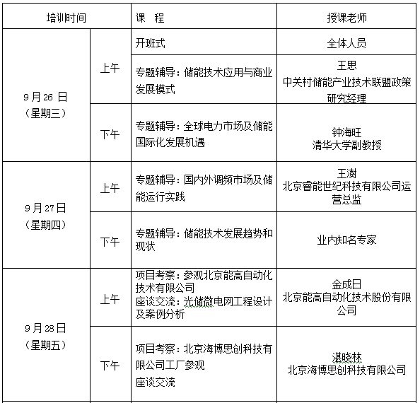 
			              儲能是智能電網(wǎng)、可再生能源高占比能源系統(tǒng)、“互聯(lián)網(wǎng)+”智慧能源(以下簡稱能源互聯(lián)網(wǎng))的重要組成部分和關鍵支撐技術。儲能能夠為電網(wǎng)運行提供調(diào)峰、調(diào)頻、備用、黑啟動、需求響應支撐等多種服務，是提升傳統(tǒng)電力系統(tǒng)靈活性、經(jīng)濟性和安全性的重要手段;儲能能夠顯著提高風、光等可再生能源的消納水平，支撐分布式電力及微網(wǎng)，是推動主體能源由化石能源向可再生能源更替的關鍵技術;儲能能夠促進能源生產(chǎn)消費開放共享和靈活交易、實現(xiàn)多能協(xié)同，是構(gòu)建能源互聯(lián)網(wǎng)，推動電力體制改革