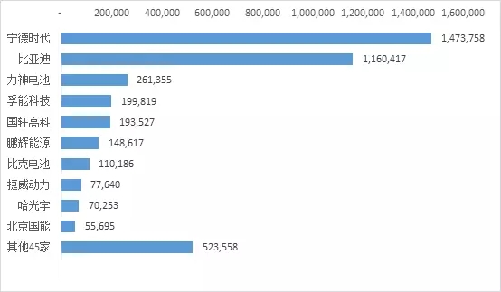 
			              在政策扶持和市場導(dǎo)向的雙向作用下，今年8月我國新能源汽車產(chǎn)銷分別完成9.9萬輛和10.1萬輛，較上年同期分別增長39%和49.5%。前8個月累計產(chǎn)銷數(shù)量分別為60.7萬輛和60.1萬輛，比上年同期分別增長75.4%和88%