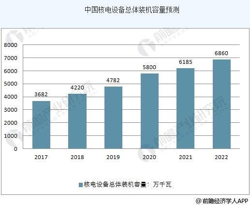 
			              今年以來，我國核電行業(yè)正在慢慢實(shí)現(xiàn)復(fù)蘇。我國自主核電站“神經(jīng)中樞”—和睦系統(tǒng)在廣東陽江核電站5號(hào)機(jī)組實(shí)現(xiàn)首次應(yīng)用以來，運(yùn)行狀況良好