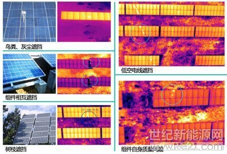  什么是光伏組件的“熱斑效應”？

光伏電站運行的全生命周期內，無法避免大顆?；覊m、鳥糞、樹葉等造成的組件遮擋，遮擋造成的局部陰影不僅會降低組件發(fā)電量，還會使得組件局部溫度升高，產生熱斑效應。熱斑的產生在影響光伏系統(tǒng)的發(fā)電效率的同時，甚至會對光伏組件造成永久性的傷害，為電站帶來火災隱患