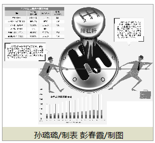　　7月份以來(lái)，國(guó)務(wù)院常務(wù)會(huì)議、中央政治局會(huì)議所定調(diào)的下半年宏觀經(jīng)濟(jì)政策，讓市場(chǎng)看到了前期去杠桿進(jìn)程進(jìn)入穩(wěn)杠桿階段。我國(guó)之所以有底氣宣布從去杠桿進(jìn)入穩(wěn)杠桿，是因?yàn)榻衲暌詠?lái)，實(shí)體經(jīng)濟(jì)杠桿率的上升勢(shì)頭趨于穩(wěn)定