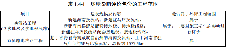 　　根據國家電網公司的統(tǒng)一安排，青海-河南±800kV特高壓直流輸電工程可行性研究工作由國網經濟技術研究院有限公司(以下簡稱“國網經研院”)牽頭，中國電力工程顧問集團西北電力設計院有限公司(以下簡稱“西北院” )、 國核電力規(guī)劃設計研究院有限公司(以下簡稱“國核院” )、上海電力設計院有限公司(以下簡稱“上海院” )、青海省電力設計院(以下簡稱“青海院” )、廣東省電力設計研究院有限公司(以下簡稱“廣東院” )、江蘇省電力設計院有限公司(以下簡稱“江蘇院” )、甘肅省電力設計院有限公司(以下簡稱“甘肅院”