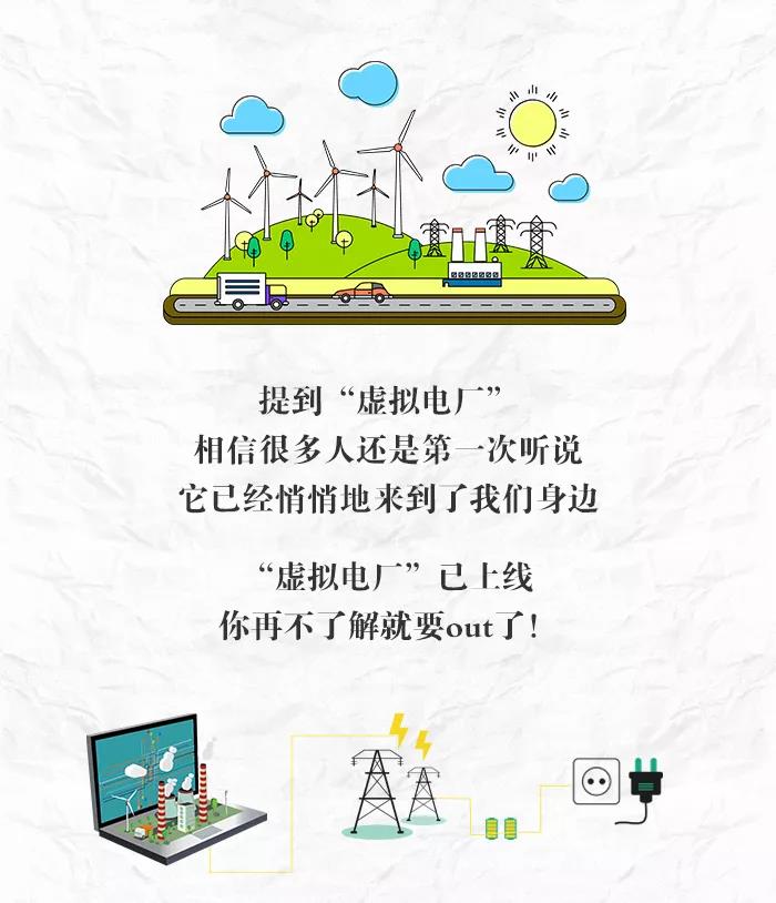 　　“虛擬電廠”已上線 再不了解就out了！　　(來源：國網(wǎng)冀北電力公司) 　　簡單來說，“虛擬電廠”就是“互聯(lián)網(wǎng)+”智慧能源環(huán)境下，以用戶為中心，以商業(yè)化市場為平臺的源網(wǎng)荷聚合管理模式。      