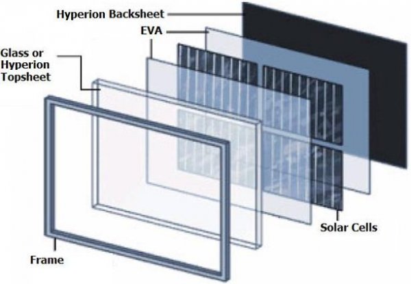                                         
	　　國(guó)際市場(chǎng)研究機(jī)構(gòu)MarketsandMarkets日前發(fā)布報(bào)告稱(chēng)，2018年至2023年，全球太陽(yáng)能背板市場(chǎng)預(yù)計(jì)將以7.02%的年復(fù)合增長(zhǎng)率增長(zhǎng)，到2023年達(dá)到24億美元的市場(chǎng)規(guī)模，2018年估計(jì)市場(chǎng)規(guī)模為17.1億美元。

	

	　　全球市場(chǎng)增長(zhǎng)受全球太陽(yáng)能光伏發(fā)電裝置增加以及政府的政策支持推動(dòng)可再生能源技術(shù)的采用，以及減少碳排放的需求日益增加