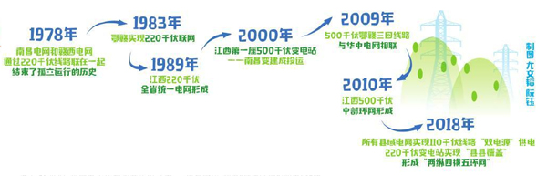 
　　夜幕降臨，華燈初上，站在江西南昌八一大橋放眼一江兩岸，燈火輝煌，流光溢彩。電能，讓贛鄱大地處處洋溢著生機(jī)與活力