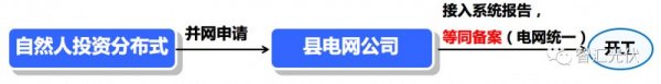                                         
	　　10月9日，國(guó)家發(fā)改委、財(cái)政部、國(guó)家能源局下發(fā)《關(guān)于2018年光伏發(fā)電有關(guān)事項(xiàng)說(shuō)明的通知》(發(fā)改能源〔2018〕1459號(hào))，以正式文件的形式，說(shuō)明之前一直盛傳的戶(hù)用電價(jià)630政策，給531政策做了一個(gè)大補(bǔ)丁。

	　　然而，還是有些人對(duì)這個(gè)政策存在一些疑問(wèn)