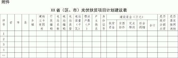                                         
	國能綜通新能〔2018〕142號

	各省、自治區(qū)、直轄市及新疆生產(chǎn)建設(shè)兵團發(fā)展改革委（能源局）、扶貧辦：

	　　為貫徹落實《中共中央 國務(wù)院關(guān)于打贏脫貧攻堅戰(zhàn)的決定》和《中共中央 國務(wù)院關(guān)于打贏脫貧攻堅戰(zhàn)三年行動的指導(dǎo)意見》，扎實有序推進光伏扶貧工作，請你單位根據(jù)光伏扶貧有關(guān)要求，認真組織上報本?。▍^(qū)、市）脫貧攻堅期間擬新建光伏扶貧項目計劃?，F(xiàn)將有關(guān)事項通知如下