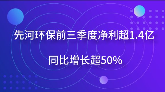 　　【中國(guó)儀表網(wǎng) 儀表企業(yè)】10月9日，先河環(huán)保發(fā)布2018年前三季度業(yè)績(jī)預(yù)告，預(yù)計(jì)公司2018年1-9月凈利潤(rùn)為1.42億元～1.61億元，上年同期為9452.00萬(wàn)元，同比增長(zhǎng)50%～70%。  　　先河環(huán)保表示，做出上述預(yù)測(cè)，是基于以下原因：公司積極發(fā)揮產(chǎn)品優(yōu)勢(shì)和市場(chǎng)優(yōu)勢(shì),加大市場(chǎng)開(kāi)拓力度,業(yè)務(wù)持續(xù)穩(wěn)健增長(zhǎng),2018年前三季度公司簽訂合同金額約為11.52億元,同比增長(zhǎng)56%,中標(biāo)未簽合同金額約為4.54億元,前三季度簽訂合同及中標(biāo)未簽合同合計(jì)額約為16.06億元;預(yù)計(jì)2018年
