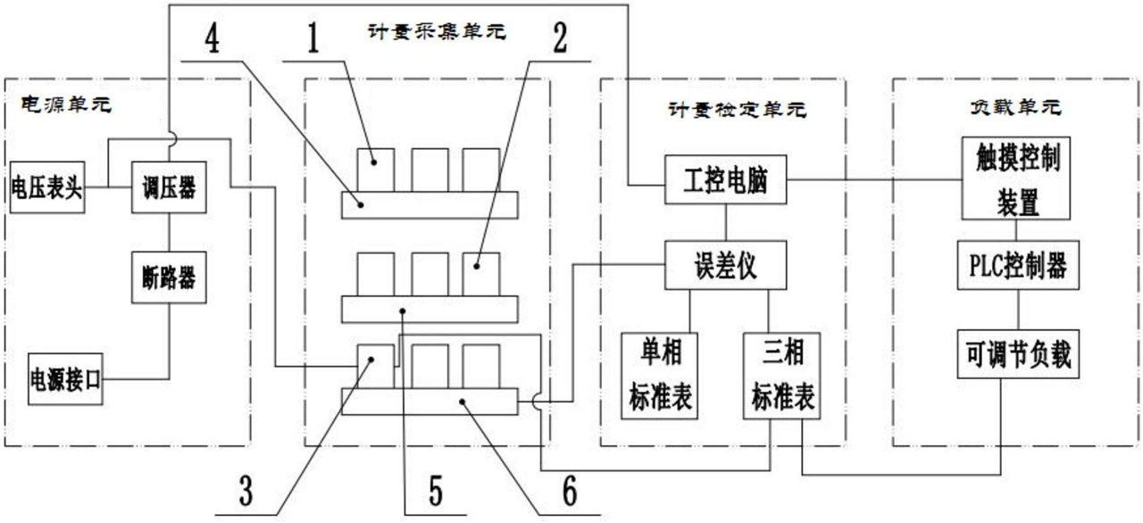 　　【中國儀表網(wǎng) 儀表專利】創(chuàng)意無極限，儀表大發(fā)明。今天為大家介紹一項國家發(fā)明授權(quán)專利——一種用于電能表的計量穩(wěn)定性測試系統(tǒng)及其測試方法