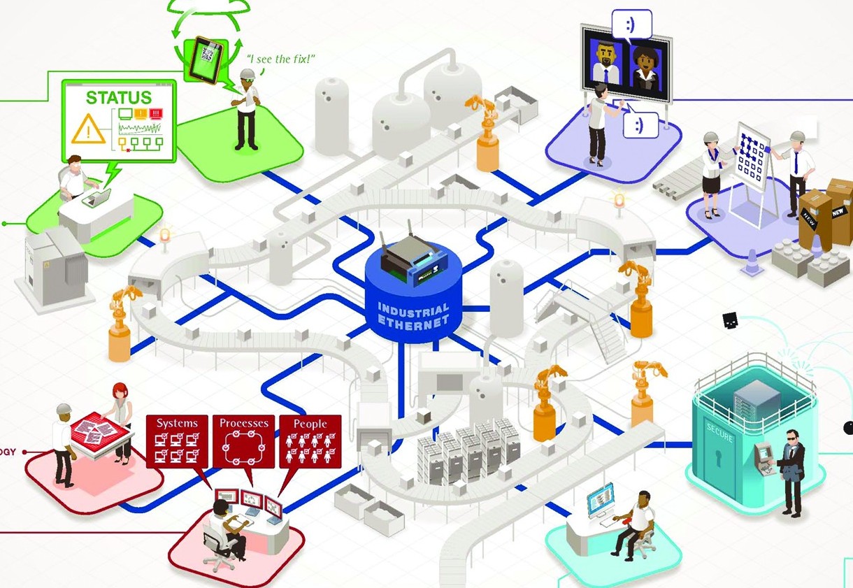 　　【中國儀表網(wǎng) 儀表市場】根據(jù)全球第二大市場研究機(jī)構(gòu)MarketsandMarkets最新的研究報告透露，“通過技術(shù)實現(xiàn)智能制造市場(狀態(tài)監(jiān)測，人工智能，IIoT，數(shù)字雙工，工業(yè)3D打印)，信息技術(shù)(WMS，MES，PAM，HMI)，行業(yè)和地區(qū)預(yù)測，全球智能制造市場在2018年將達(dá)到1707.8億美元，到2023年這一數(shù)據(jù)預(yù)計將增至2991.9億美元，期間復(fù)合年增長率為11.9%。  　　報告中指出，推動市場增長的因素包括工業(yè)4.0、工業(yè)自動化進(jìn)一步普及、政府支持、監(jiān)管合
