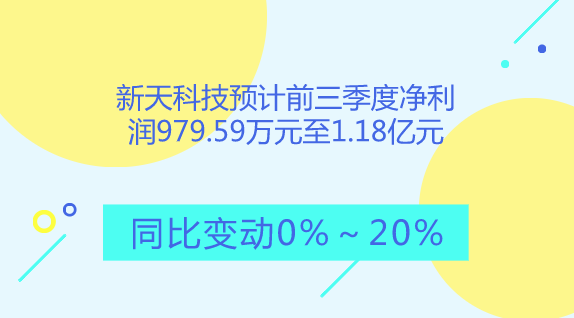 　　【中國儀表網(wǎng) 儀表企業(yè)】10月13日，新天科技發(fā)布了2018年前三季度業(yè)績預(yù)告，預(yù)計公司2018年1-9月凈利潤為9793.59萬元～1.18億元，上年同期為9793.59萬元，同比變動0%～20%。  　　新天科技表示，做出上述預(yù)測，是基于以下原因：1、報告期內(nèi)，公司緊抓物聯(lián)網(wǎng)行業(yè)的發(fā)展機(jī)遇，加大研發(fā)持續(xù)創(chuàng)新力度，豐富公司能源管理信息化和智能化整體解決方案，在智慧能源領(lǐng)域構(gòu)建了完善的物聯(lián)網(wǎng)產(chǎn)業(yè)生態(tài)，公司競爭優(yōu)勢進(jìn)一步增強(qiáng)
