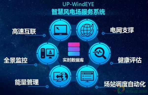                        在2018中國國際風能大會期間，聯(lián)合動力新一代智慧風電場運營系統(tǒng)WindEYE全新亮相。  WindEYE以全量感知、智慧運營為設(shè)計目標，以電網(wǎng)支撐、電網(wǎng)友好為產(chǎn)業(yè)化目標，在高速互聯(lián)、全景監(jiān)控、能量管理、電網(wǎng)支撐、健康評估、指標評價六個方面打造數(shù)字化、網(wǎng)絡(luò)化、智能化的智慧風電場，提升風電場服務(wù)品質(zhì)，引領(lǐng)價值創(chuàng)造新變革